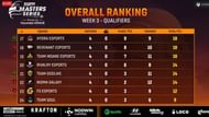 GodLike finished 20th after BGMI Masters Series Week 3 Day 2 (Image via Loco)